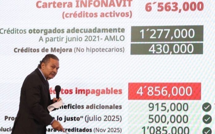 Infonavit Requisitos