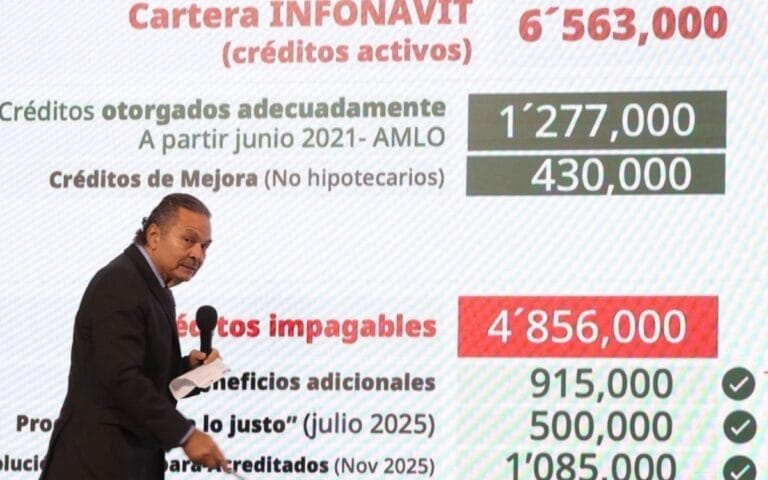 Infonavit Requisitos