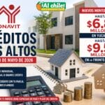 Infonavit aumenta préstamos y ya alcanza para casas más caras en Yucatán